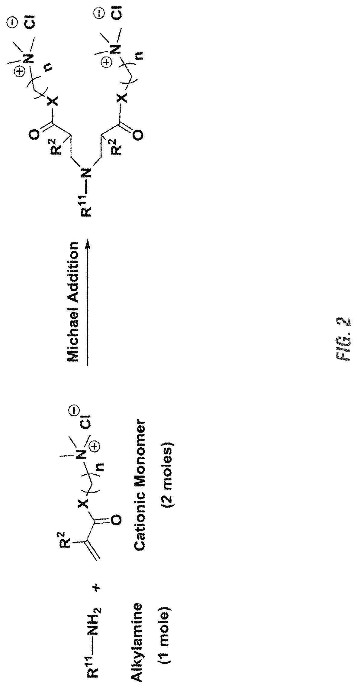 Use of di-ionic compounds as corrosion inhibitors in a water system