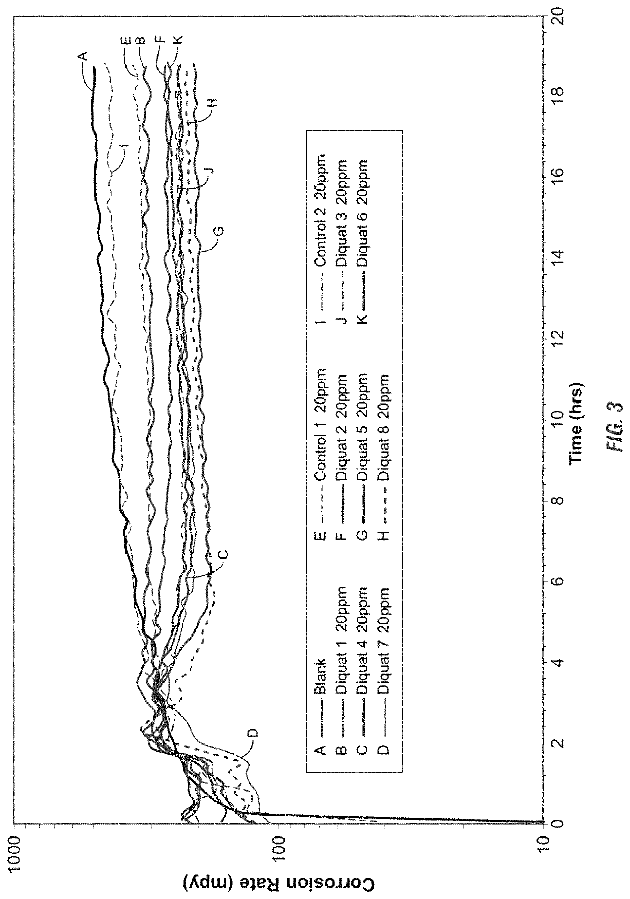 Use of di-ionic compounds as corrosion inhibitors in a water system