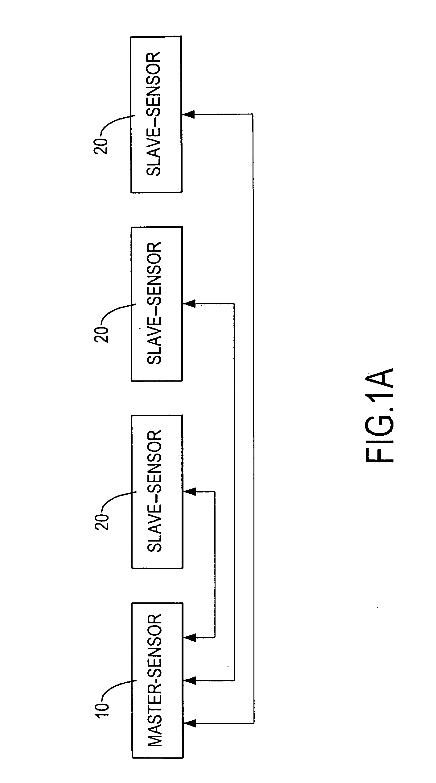 Reversing sensor without a control box