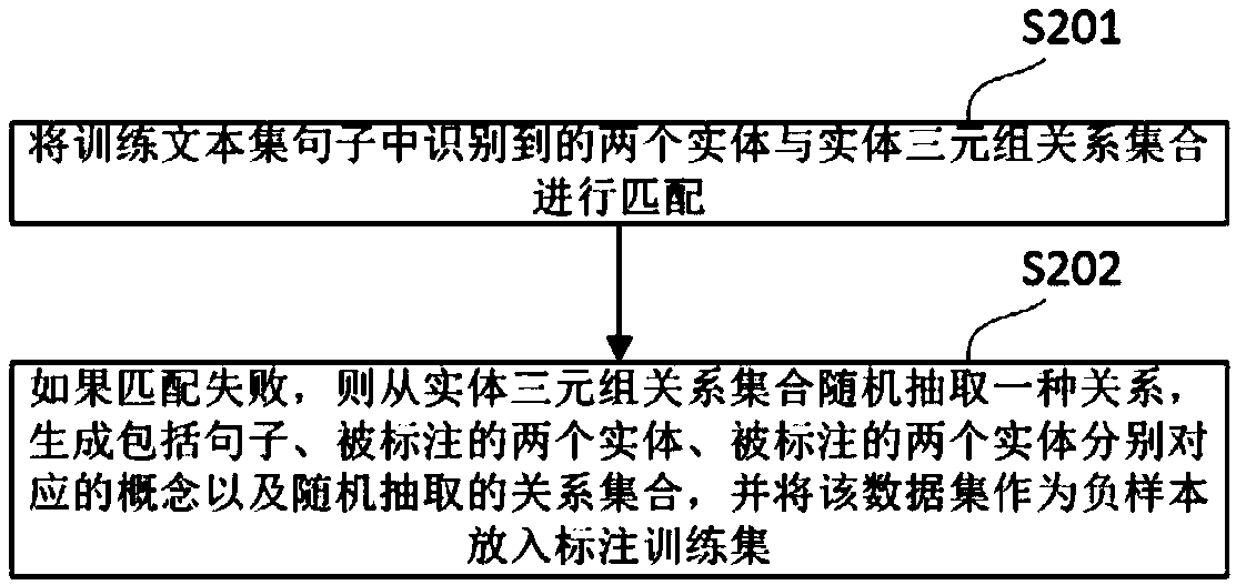 Entity relationship extraction method and system in text, storage medium, and electronic device