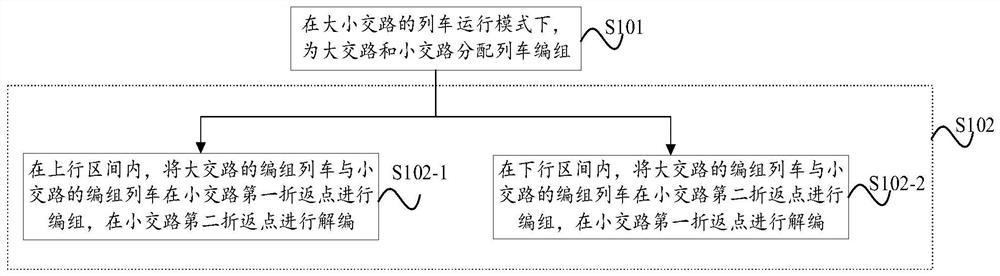 A method and device for train operation based on virtual marshalling