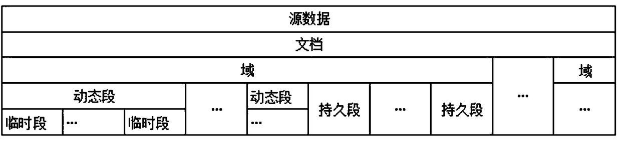 A suffix array indexing method and apparatus for real-time data stream