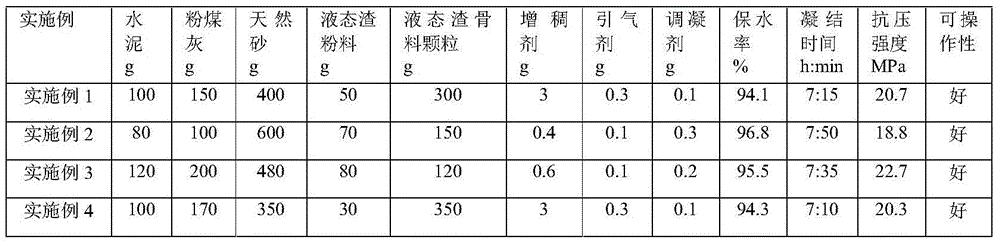 Ready-mixed plastering mortar prepared from industrial waste liquid slag