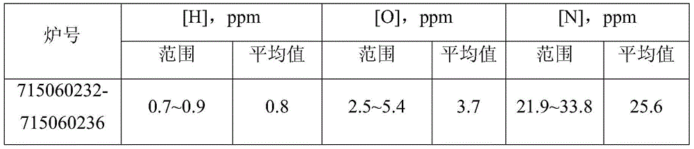 A high-efficiency production process of high aluminum alloy structural round steel