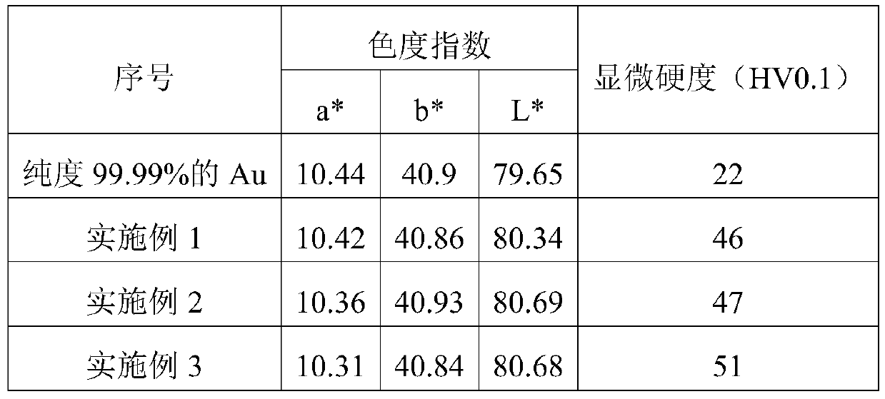 Intermediate alloy capable of improving hardness of pure gold and pure silver and preparation method and application thereof