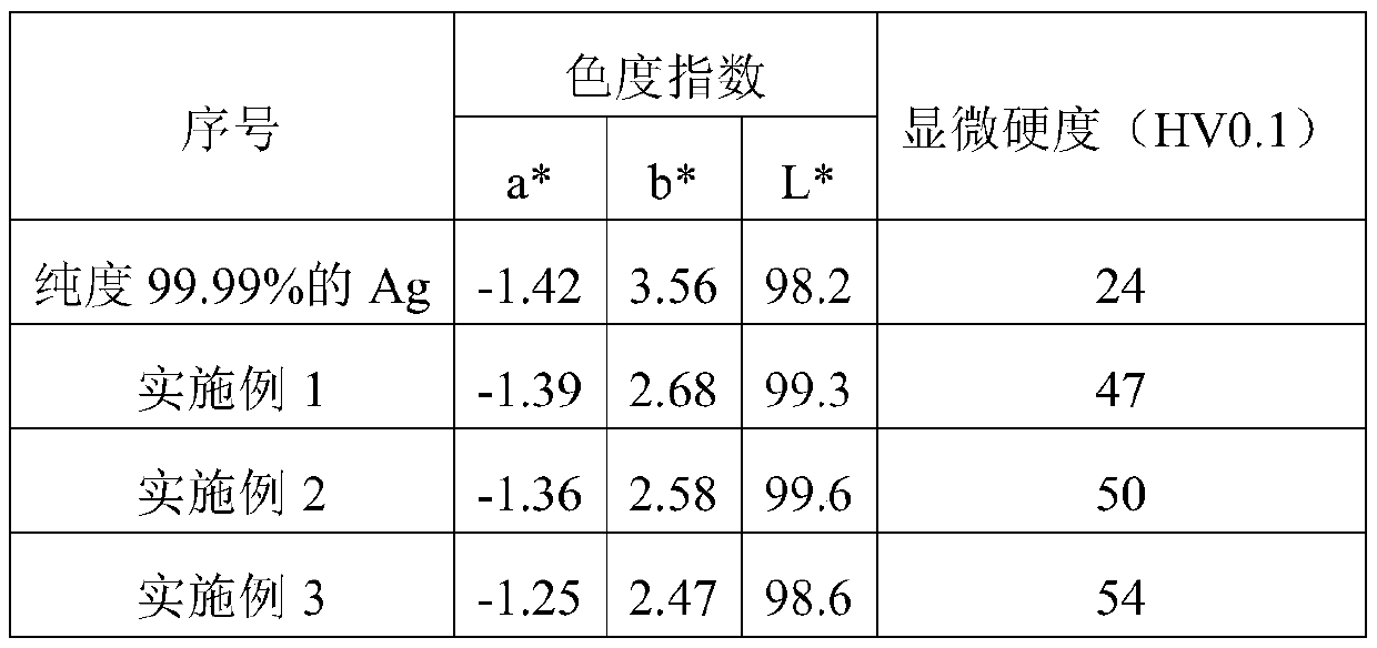Intermediate alloy capable of improving hardness of pure gold and pure silver and preparation method and application thereof
