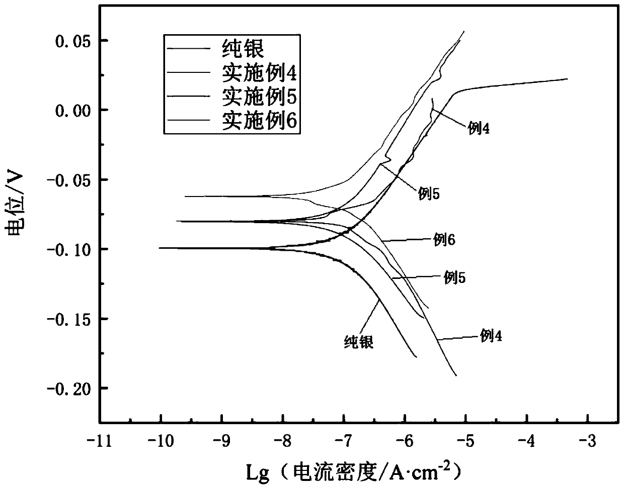 Intermediate alloy capable of improving hardness of pure gold and pure silver and preparation method and application thereof