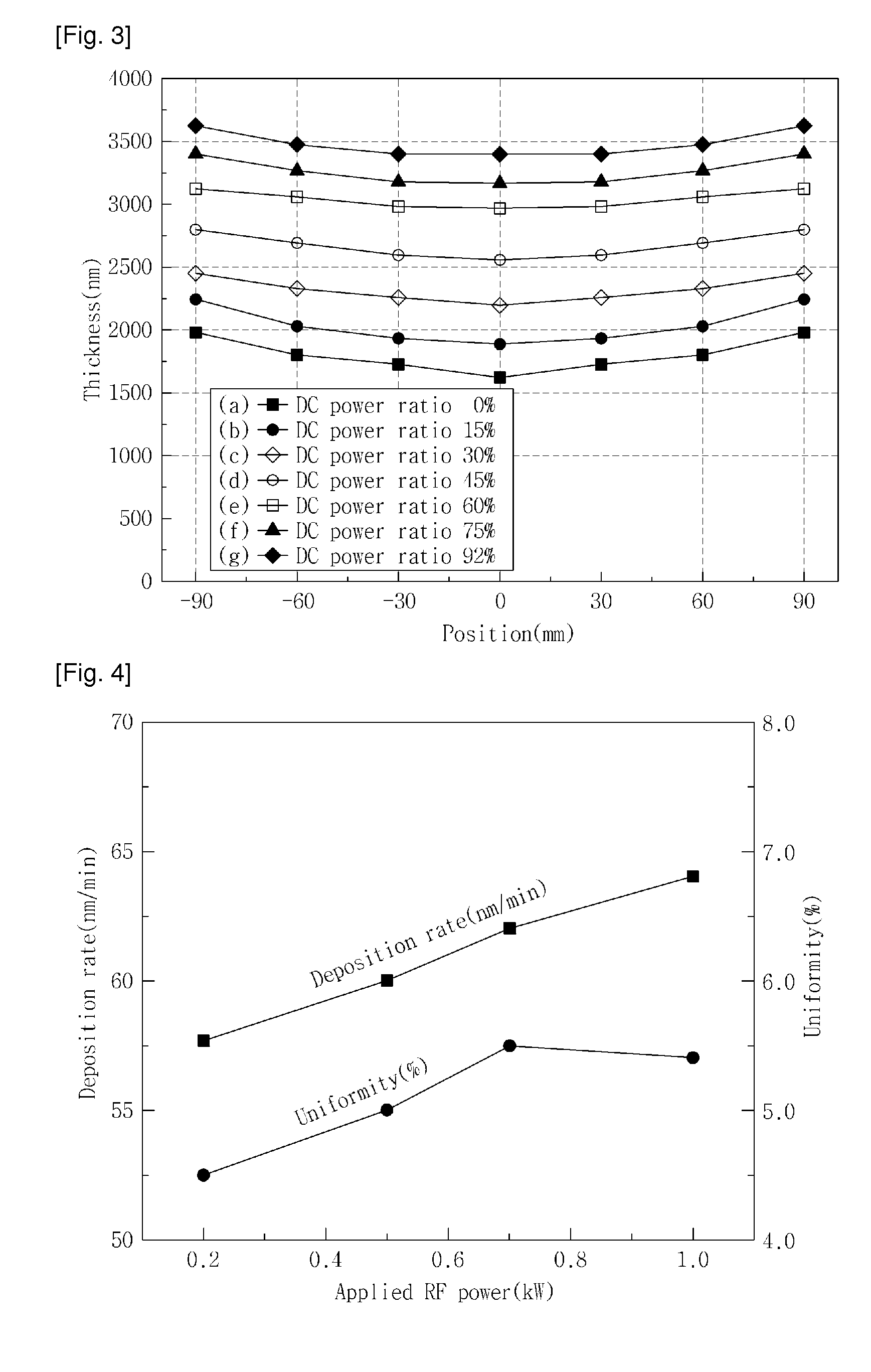 Method for depositing ceramic thin film by sputtering using non-conductive target