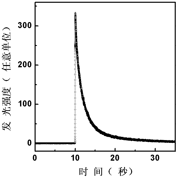 Piezoelectric elastic-stress luminescent material and production method thereof