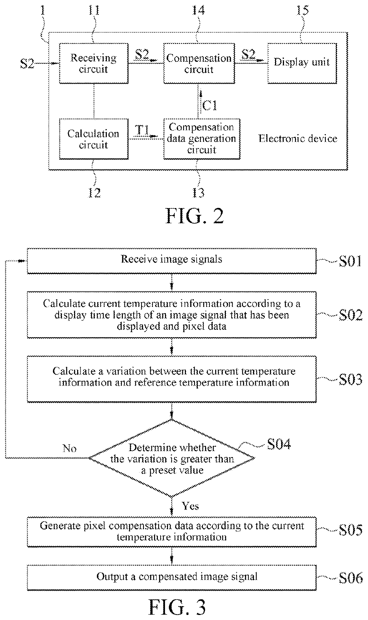 Electronic device and display image compensation method thereof