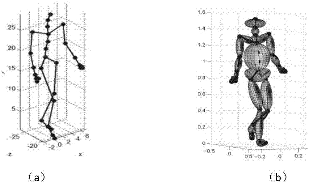 Radar-simulation-image-based human body motion classification method of a convolution neural network
