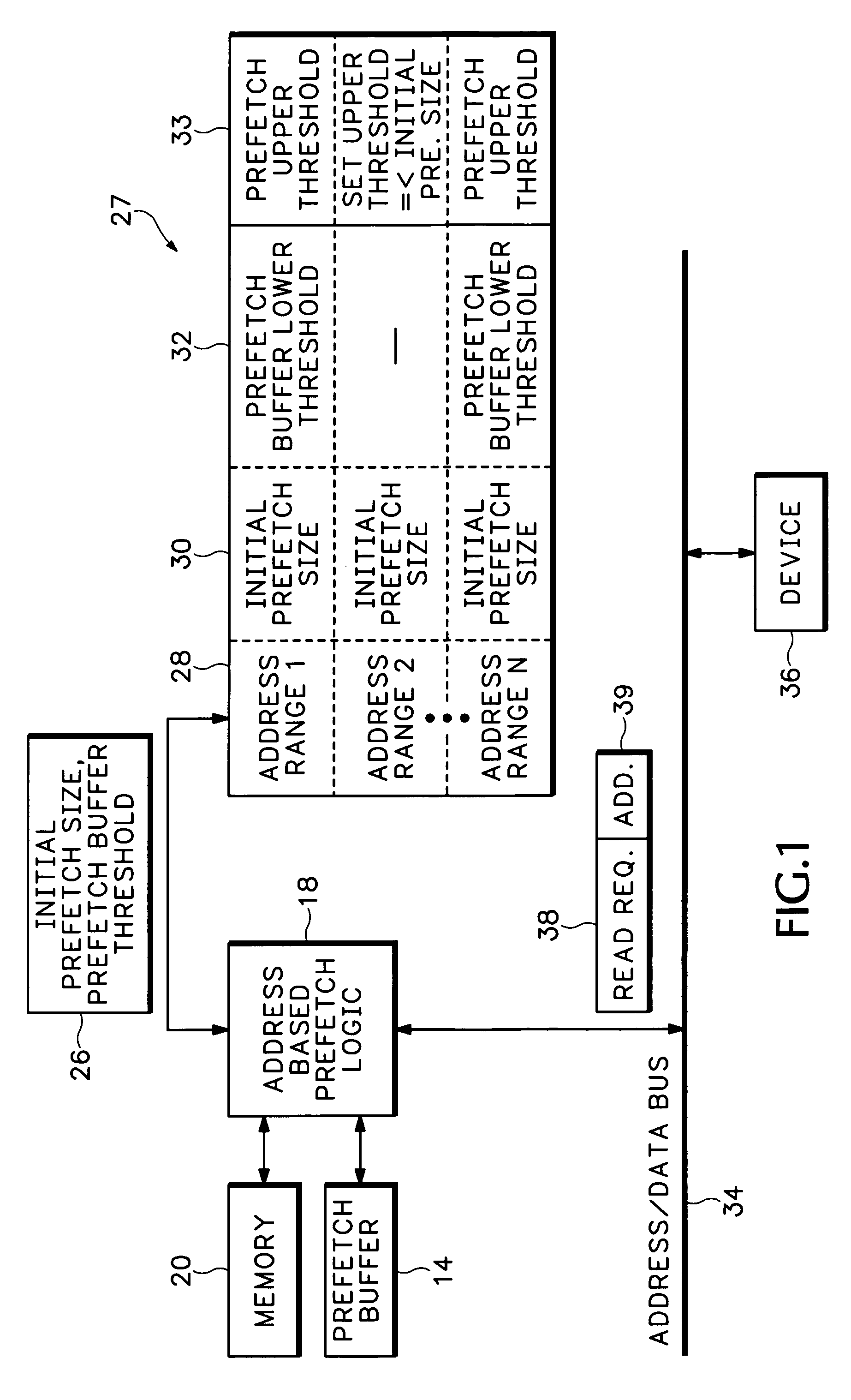 Method and apparatus for optimizing prefetching based on memory addresses
