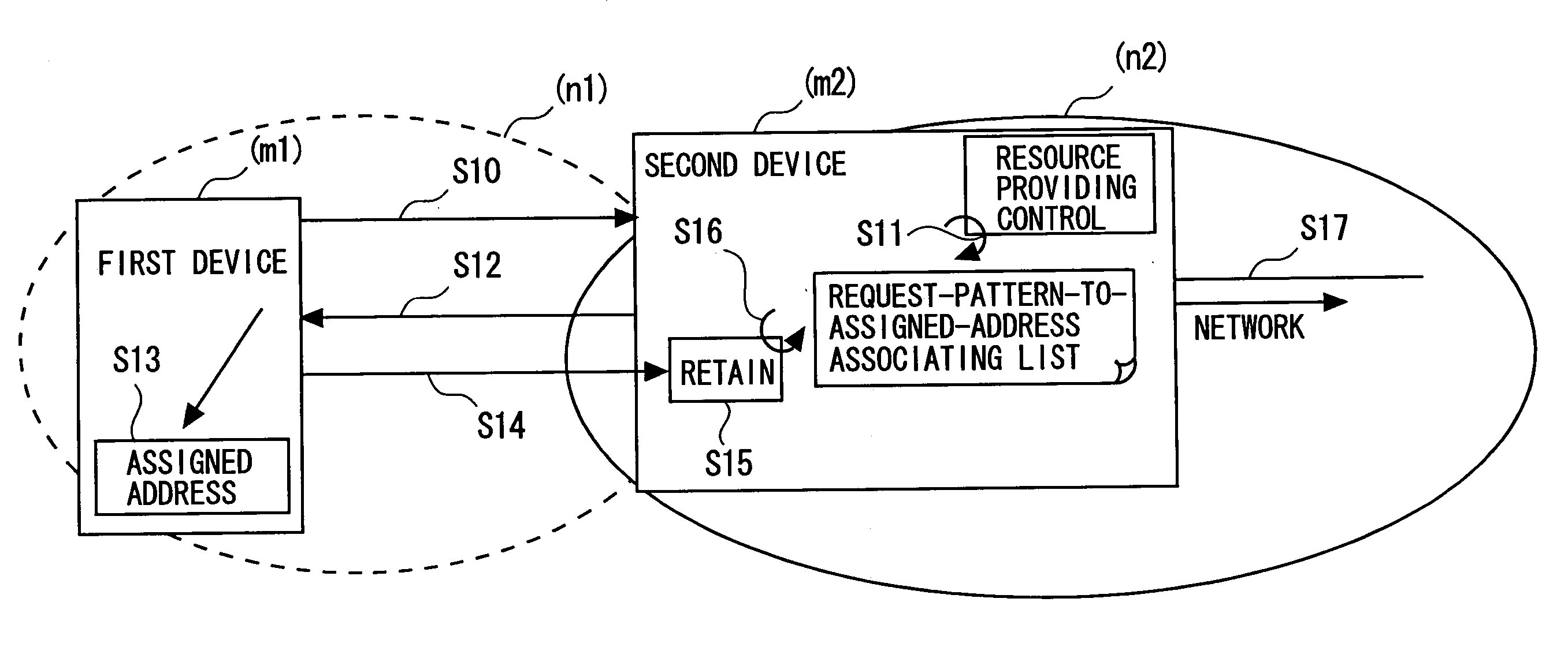 Communication method