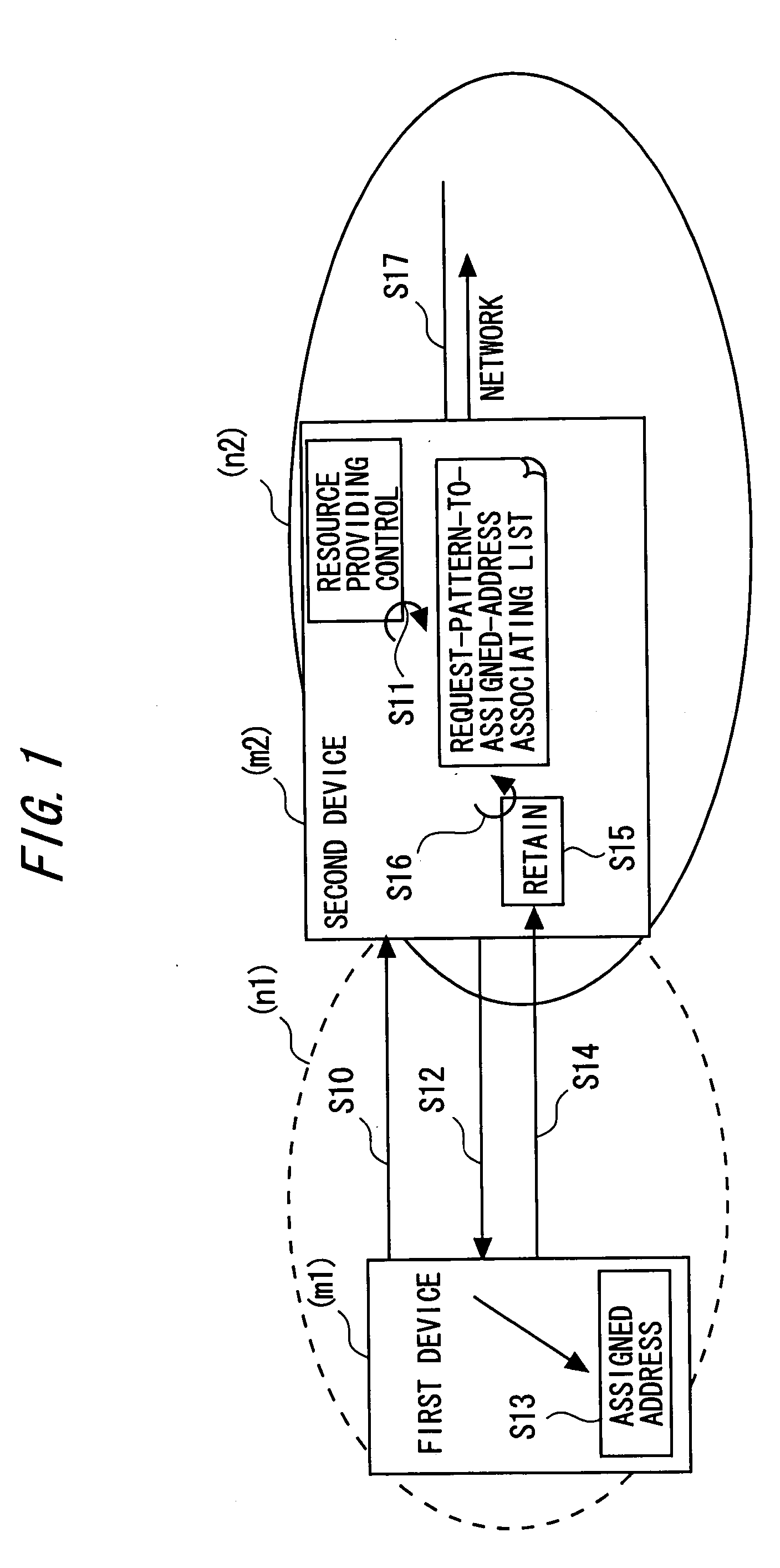 Communication method