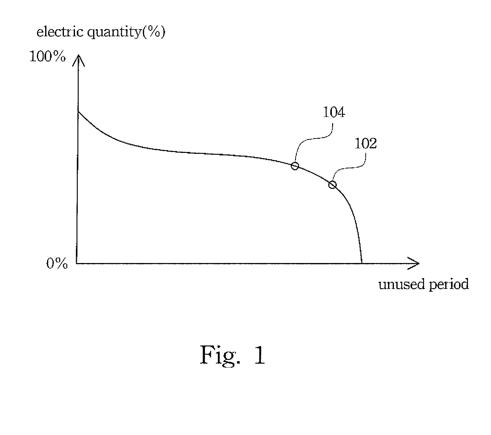 Method for charging and maintaining a battery
