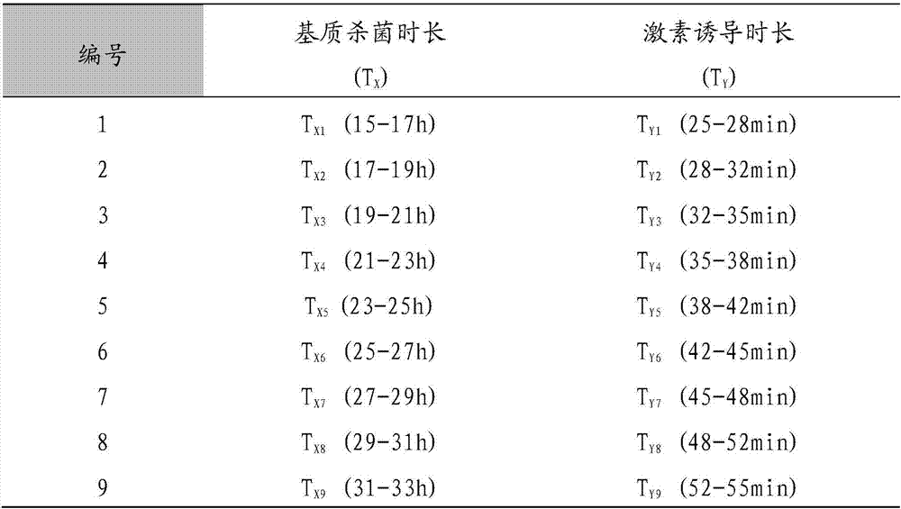 Method for promoting growth of axial roots of zenia insignis cutting seedlings