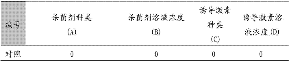 Method for promoting growth of axial roots of zenia insignis cutting seedlings