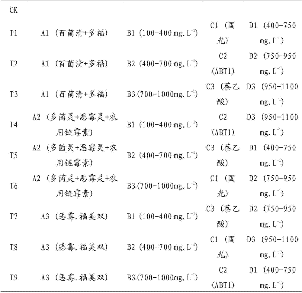 Method for promoting growth of axial roots of zenia insignis cutting seedlings