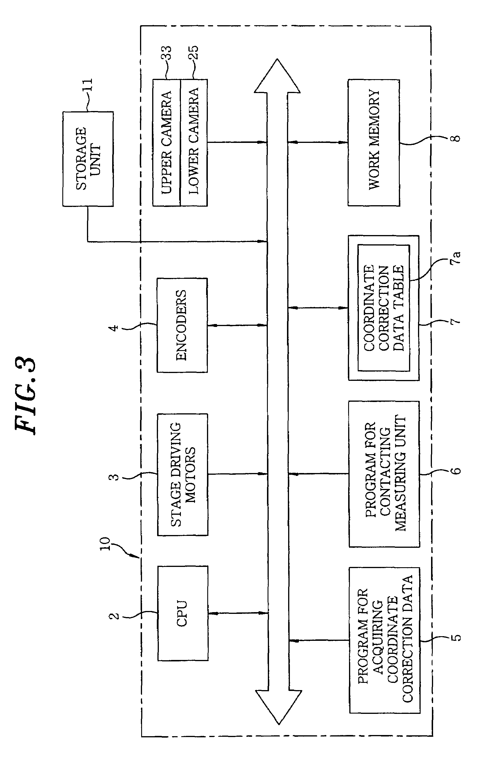 Probe apparatus and method for measuring electrical characteristics of chips and storage medium therefor