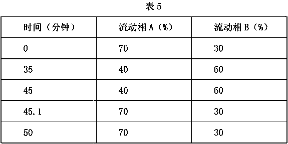 Method for preparing dronedarone hydrochloride tablets