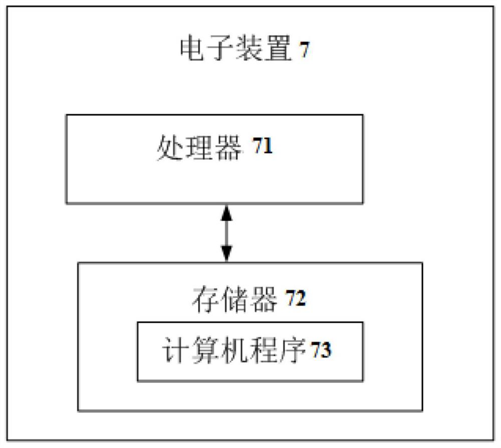 Analysis system, method, device and medium for fusing CT images and personalized information