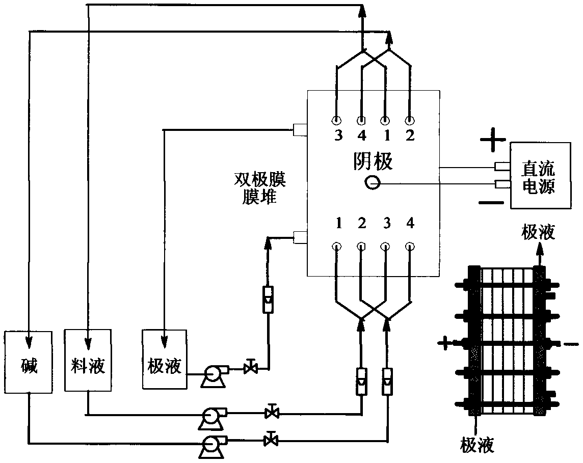 Method for separating methoxamine from distillation liquid by using electrodialysis