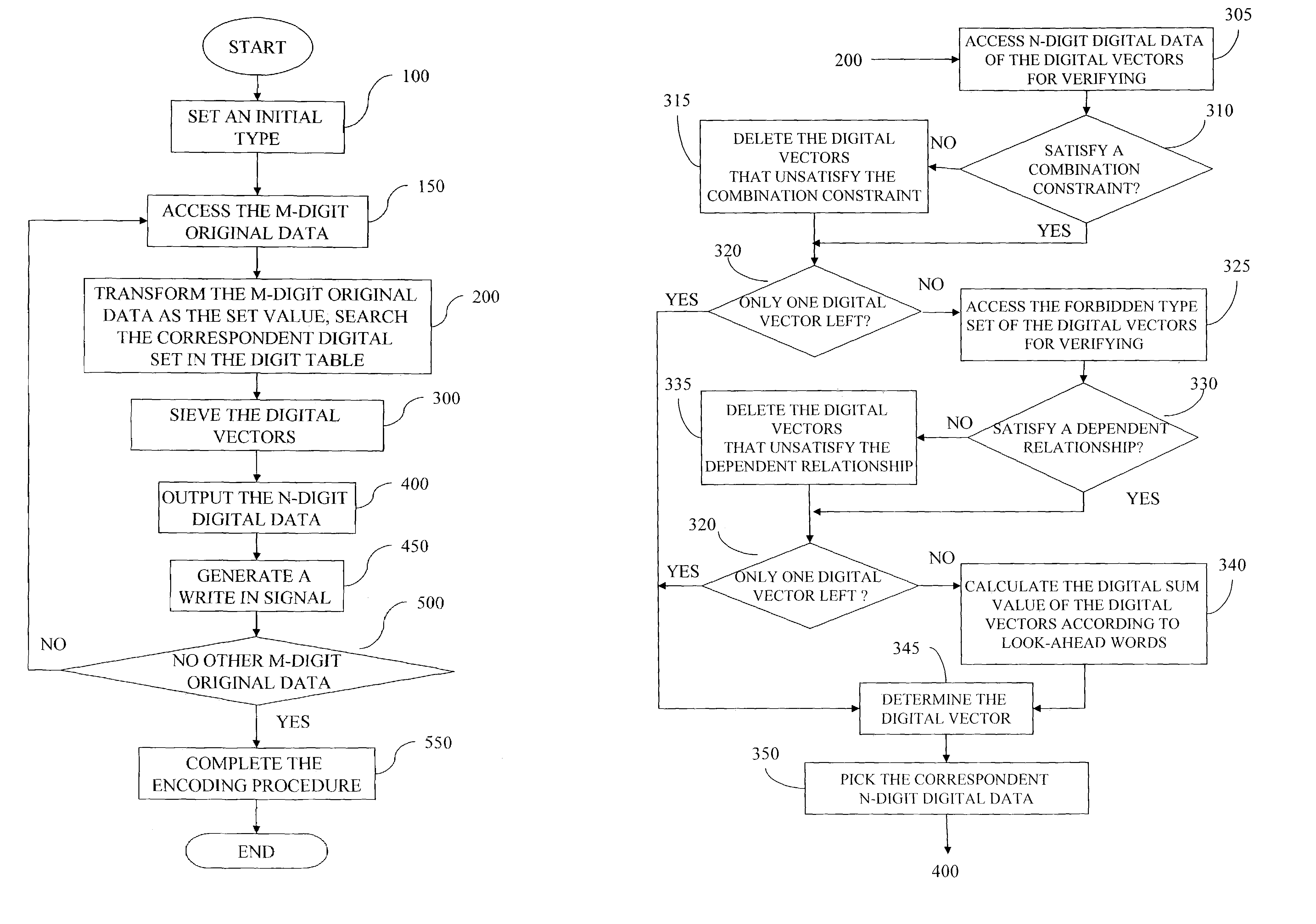 Encoding and decoding method of a record medium