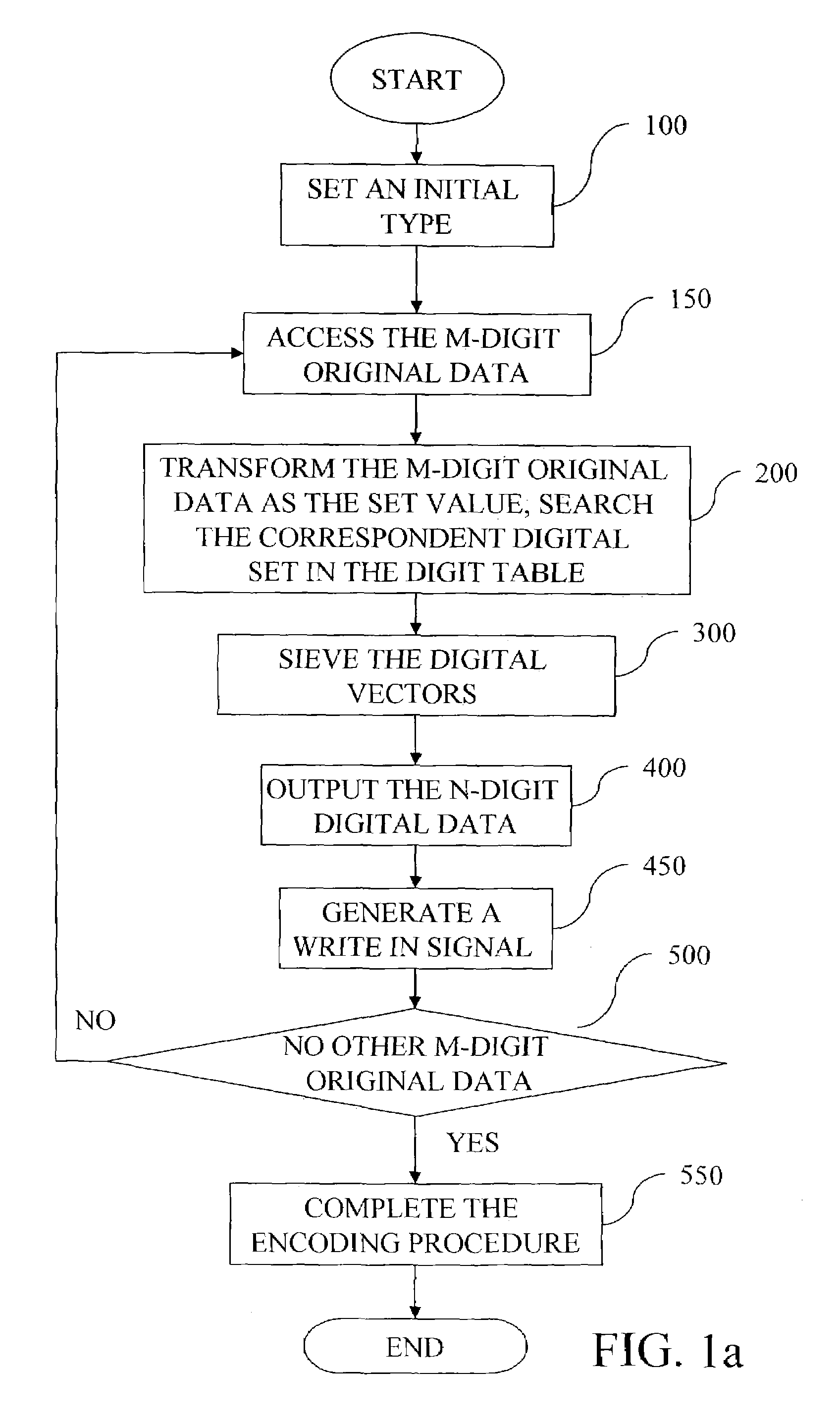 Encoding and decoding method of a record medium