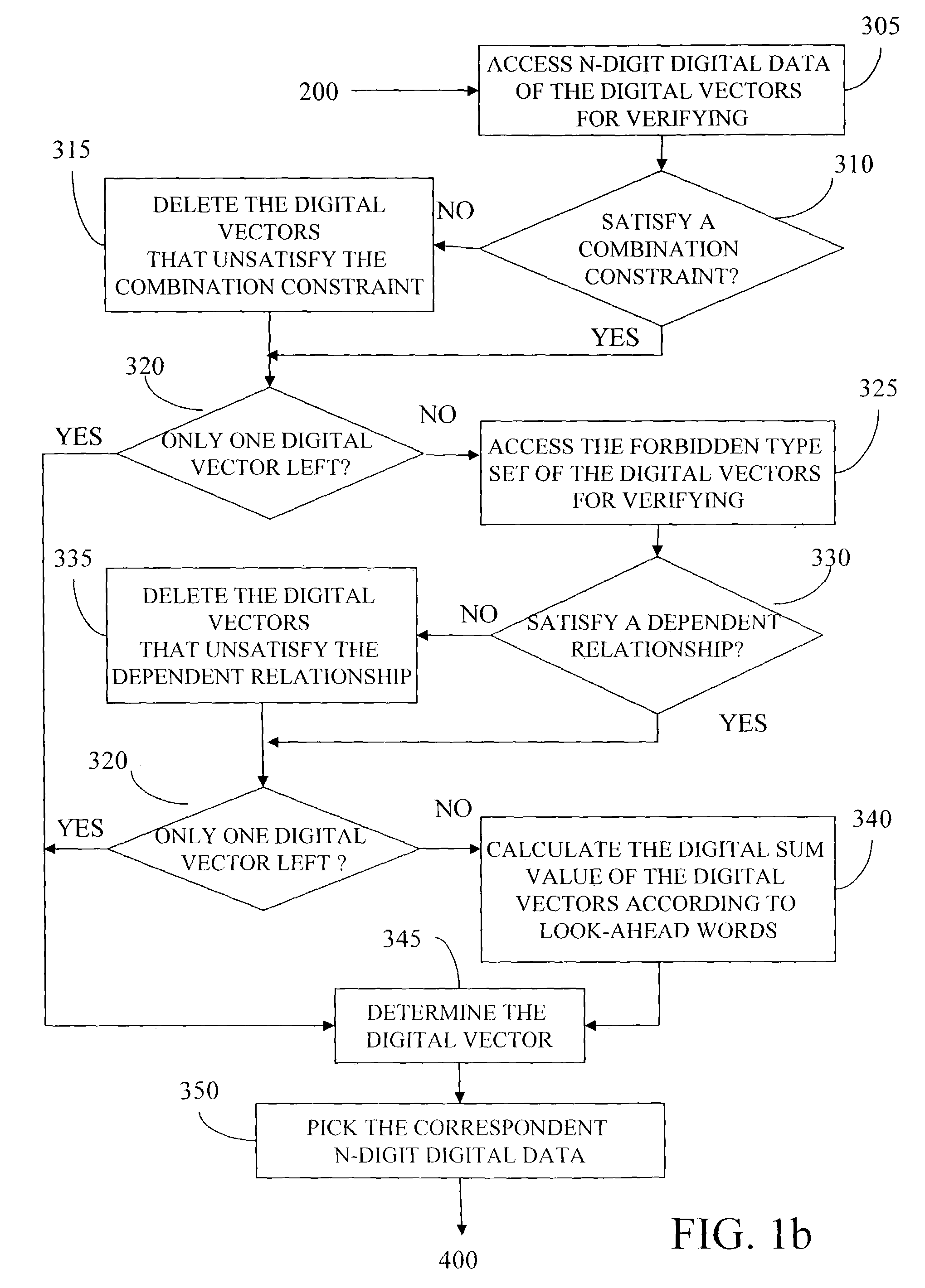 Encoding and decoding method of a record medium