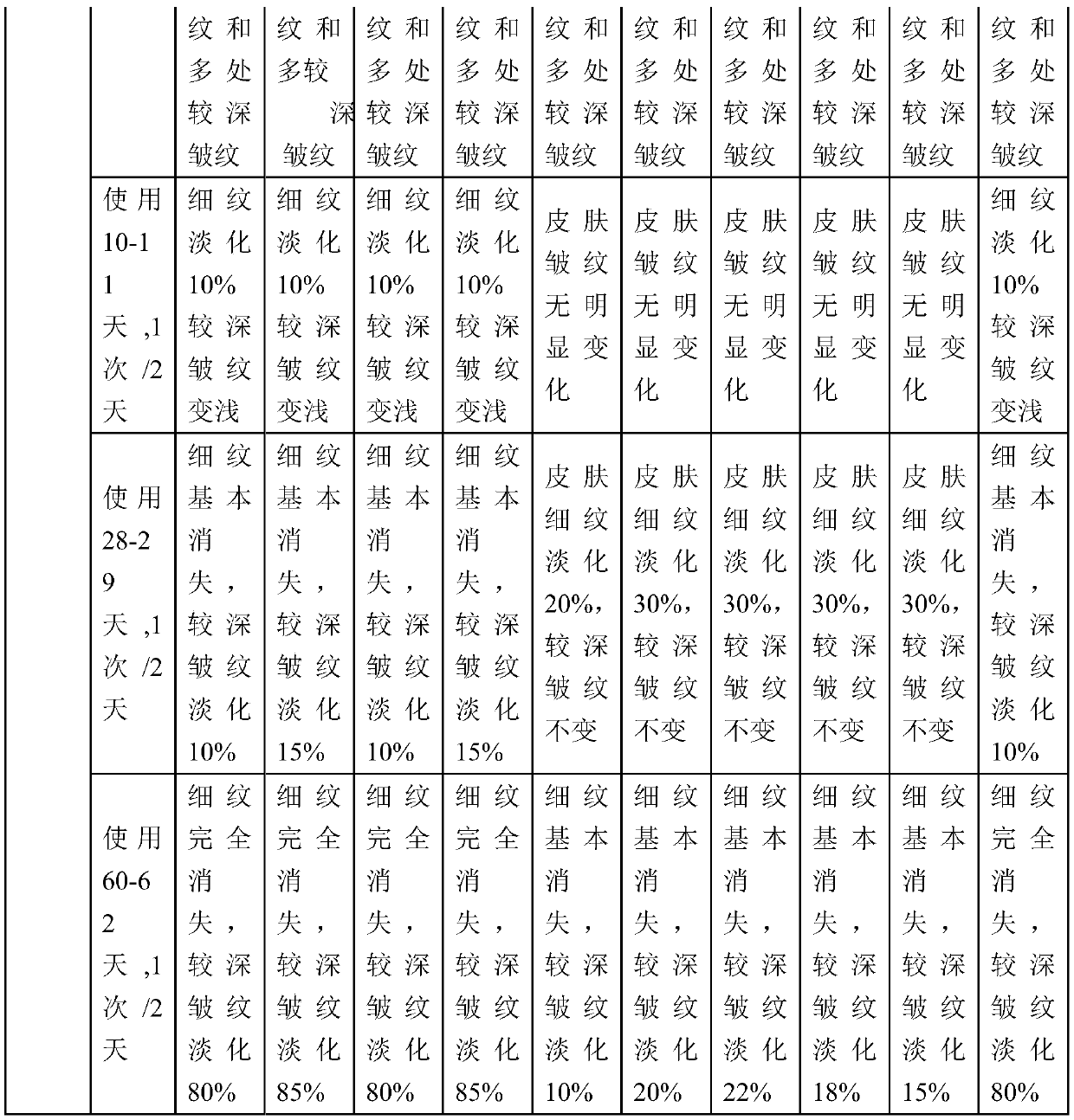 Collagen moisturizing and anti-wrinkle composition and preparation method thereof