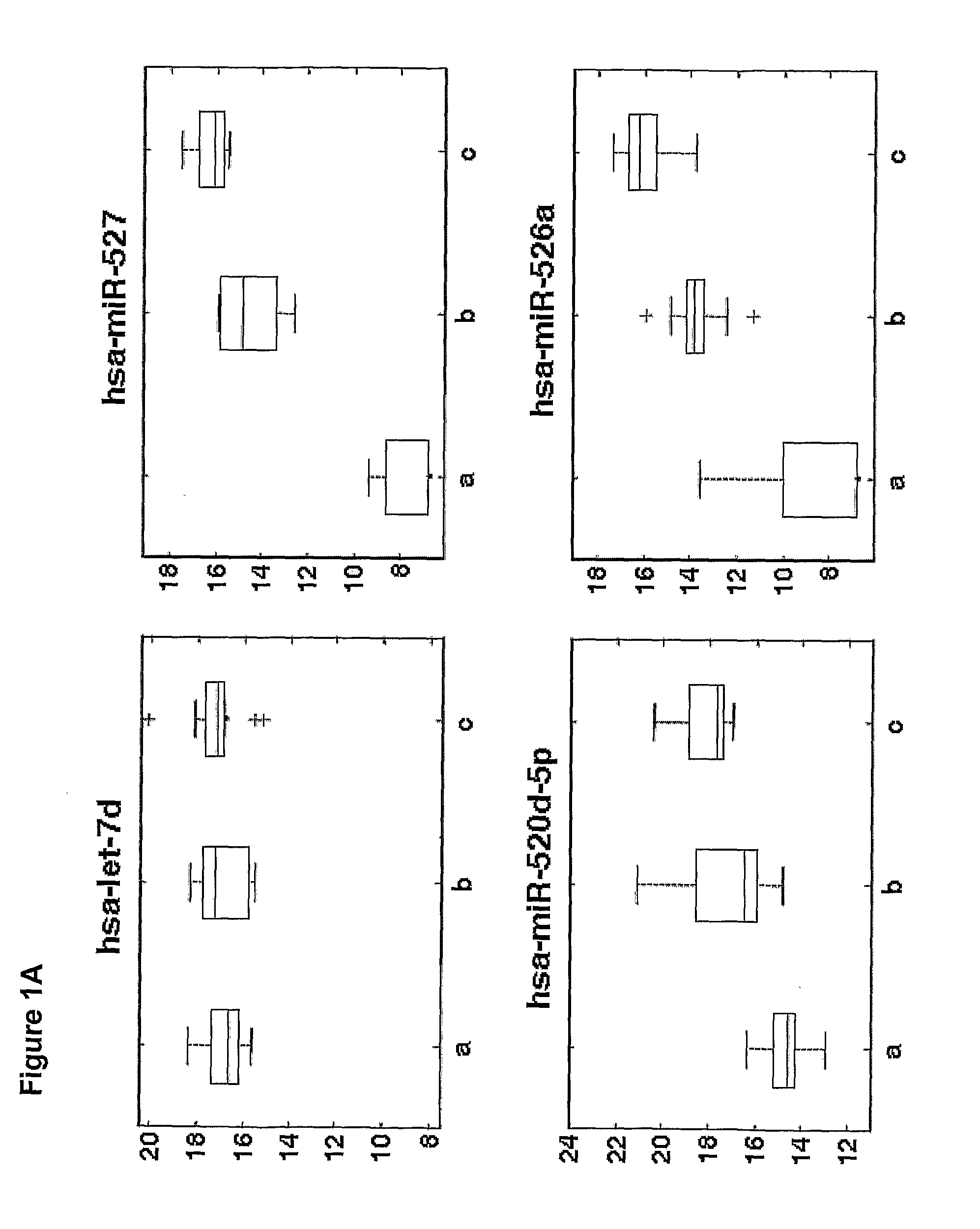 Methods and compositions for  diagnosing complications of pregnancy