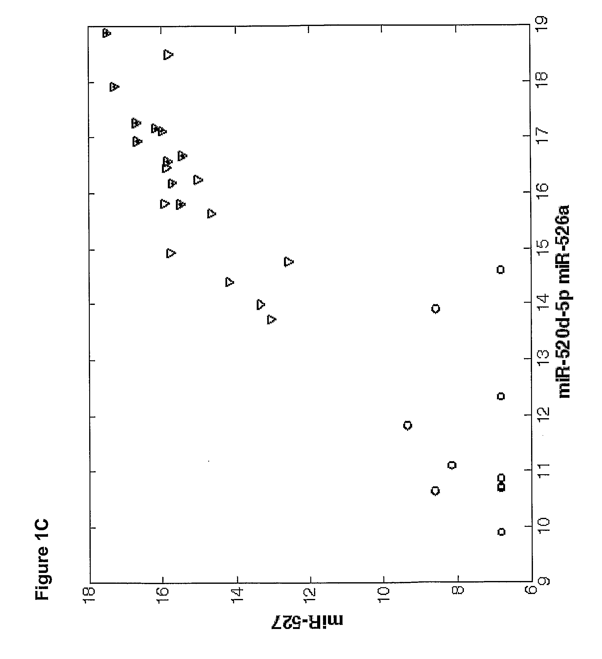 Methods and compositions for  diagnosing complications of pregnancy