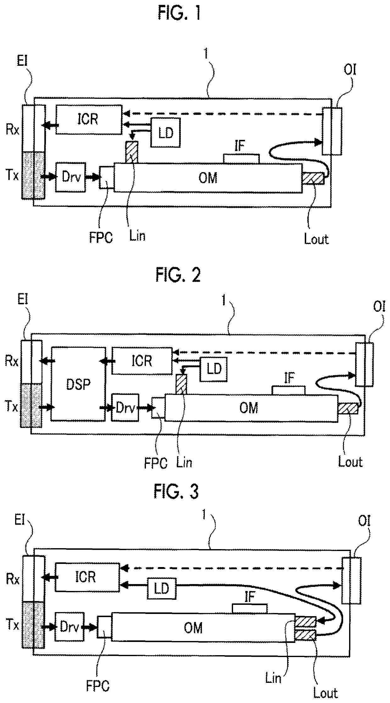 Optical communication module and optical modulator used therein