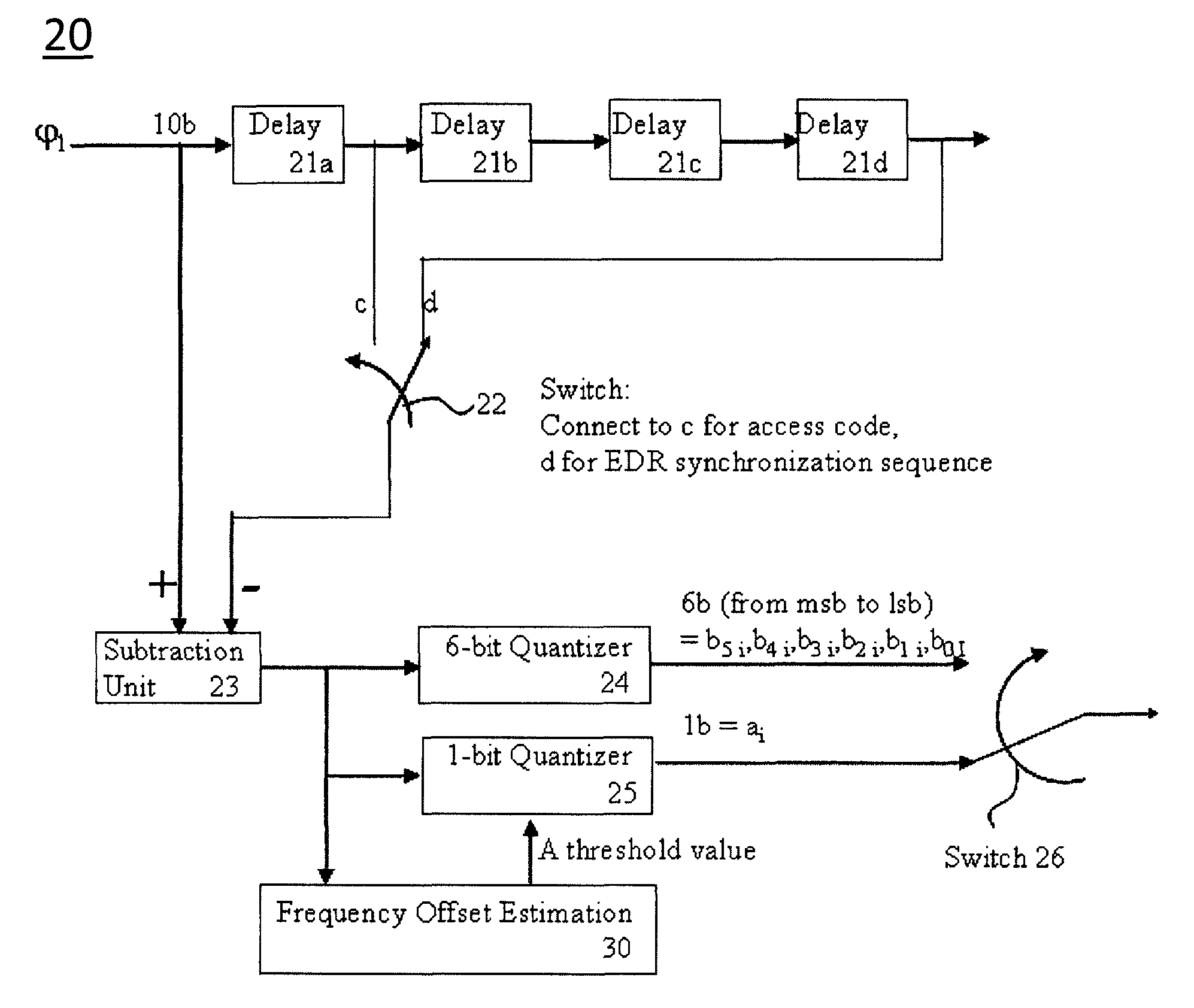 Simplified acquisition apparatus and method for a Bluetooth receiver