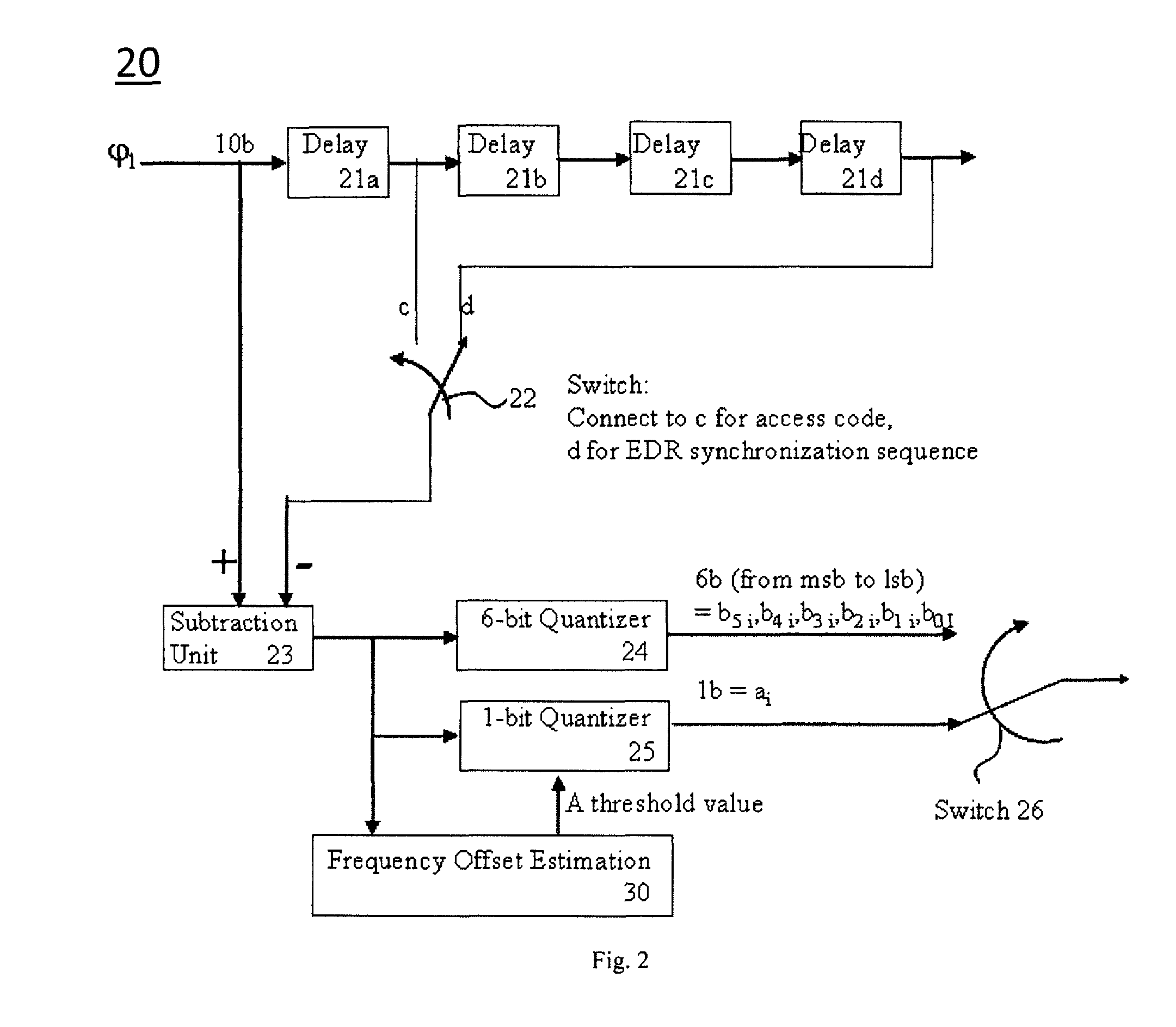 Simplified acquisition apparatus and method for a Bluetooth receiver