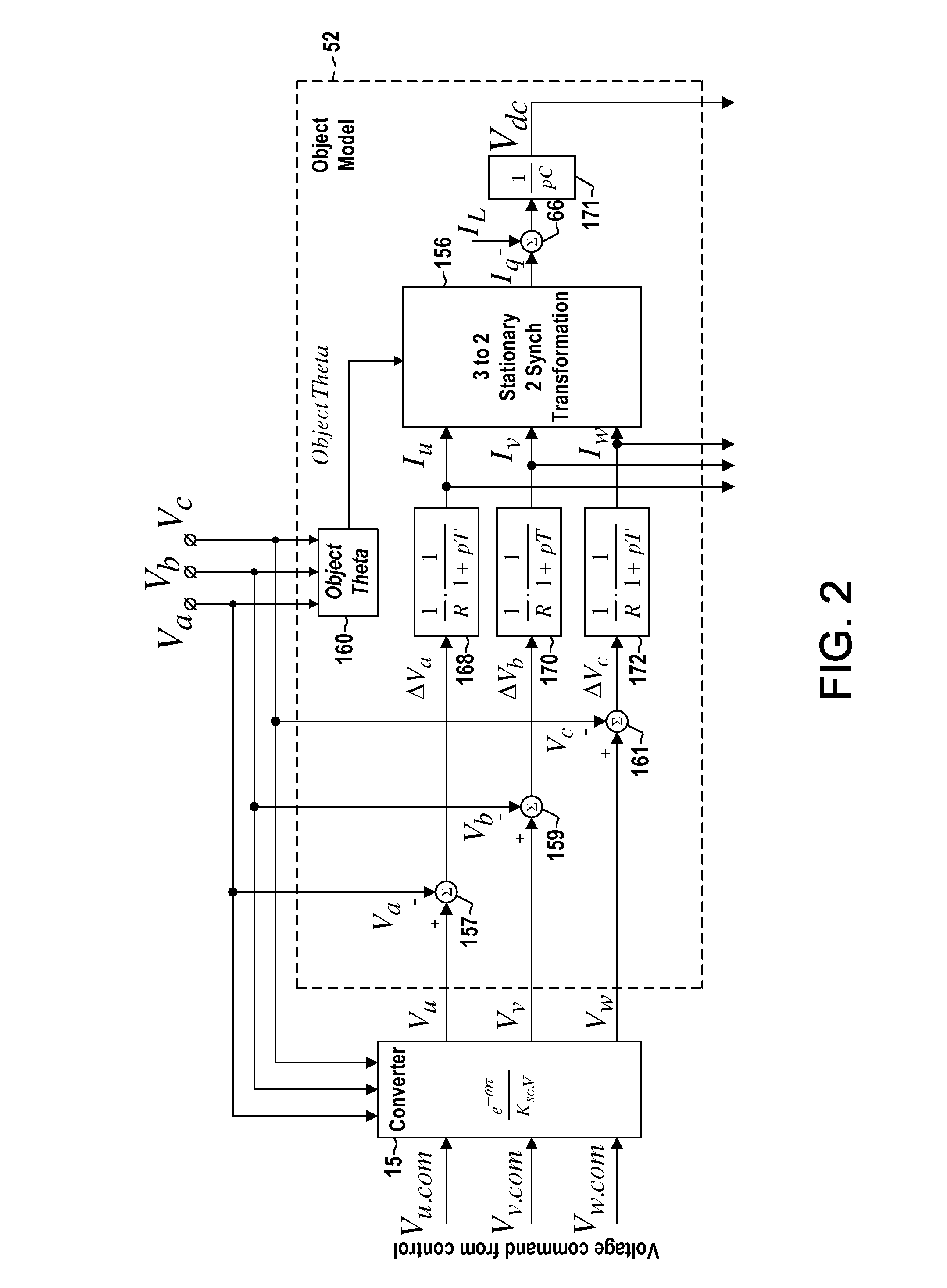 Method and apparatus for phase current balance in active converter with unbalanced AC line voltage source