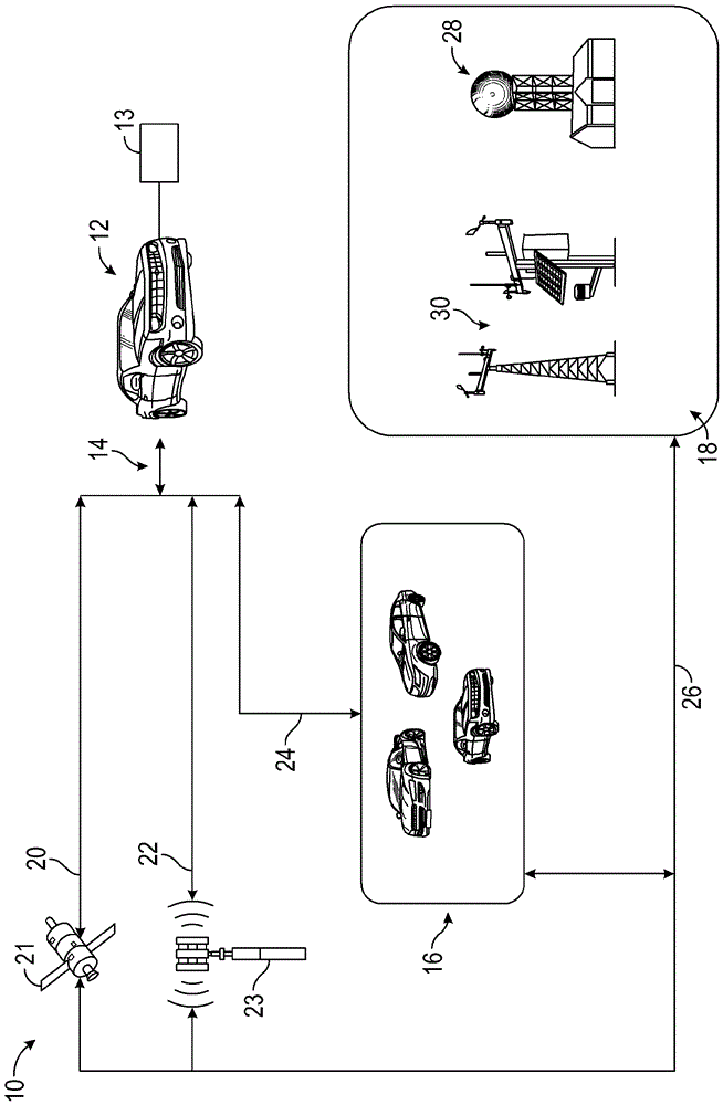 Remote sensor data for vehicles