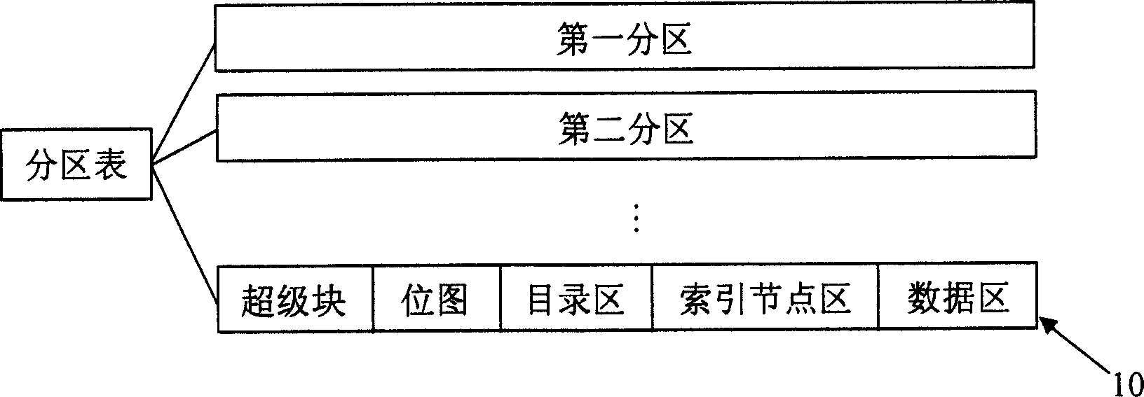 File system in device of recording and playing back sounds and images under embedded type environment