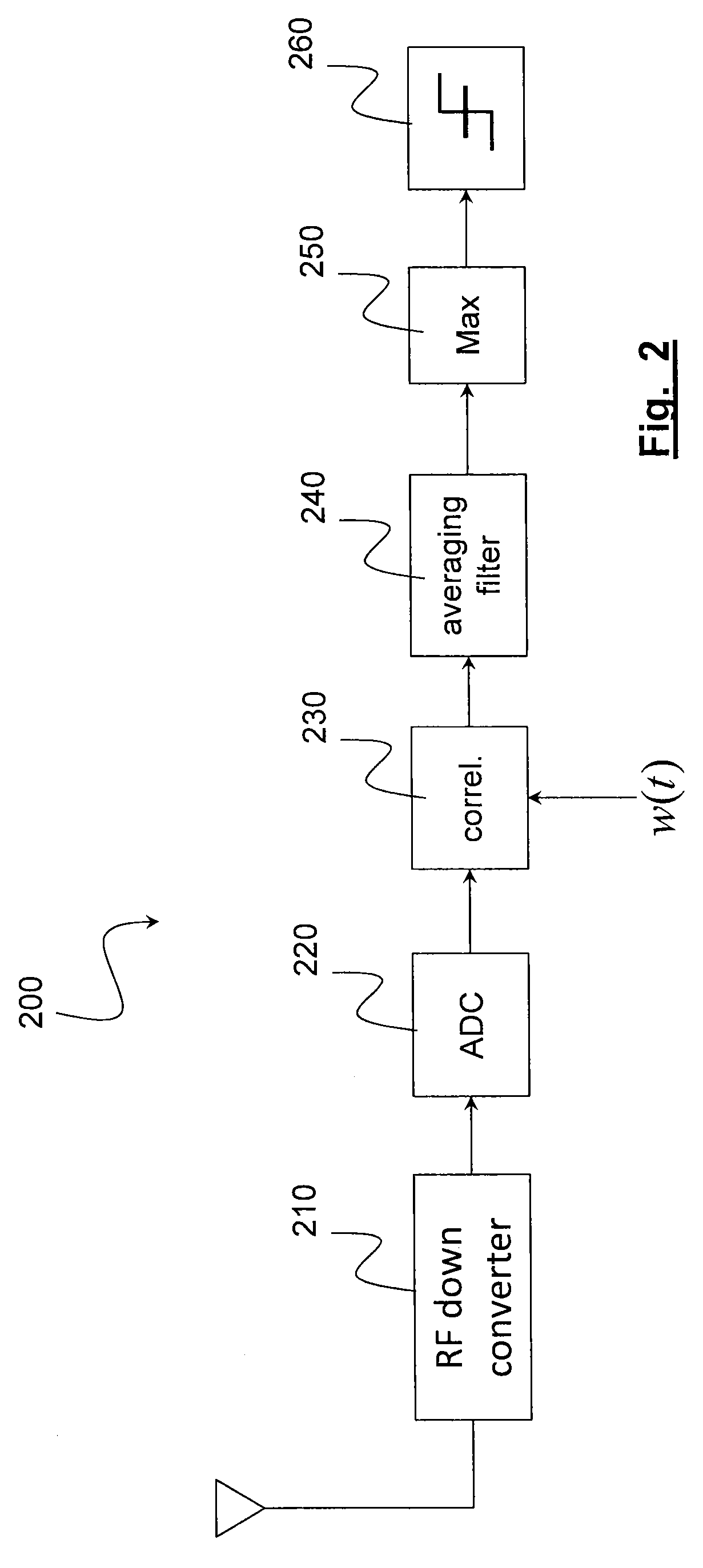 Method for identifying and detecting a radio signal for a cognitive communication system