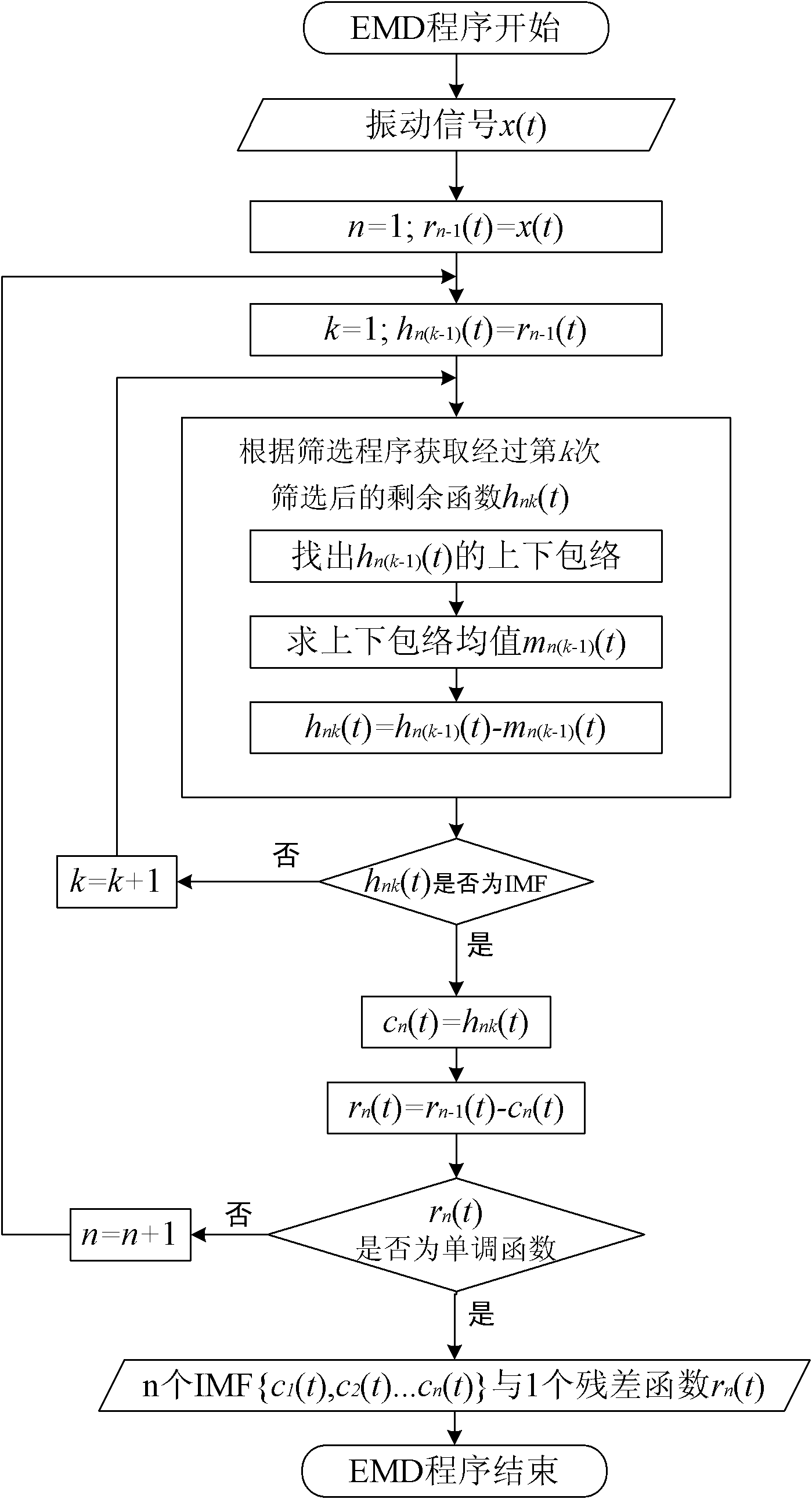 Method and device for detecting defects and failures of high-speed rail based on vibration signals