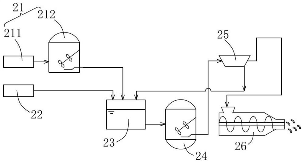 Preparation system and preparation method of agriculture and forestry biomass fuel