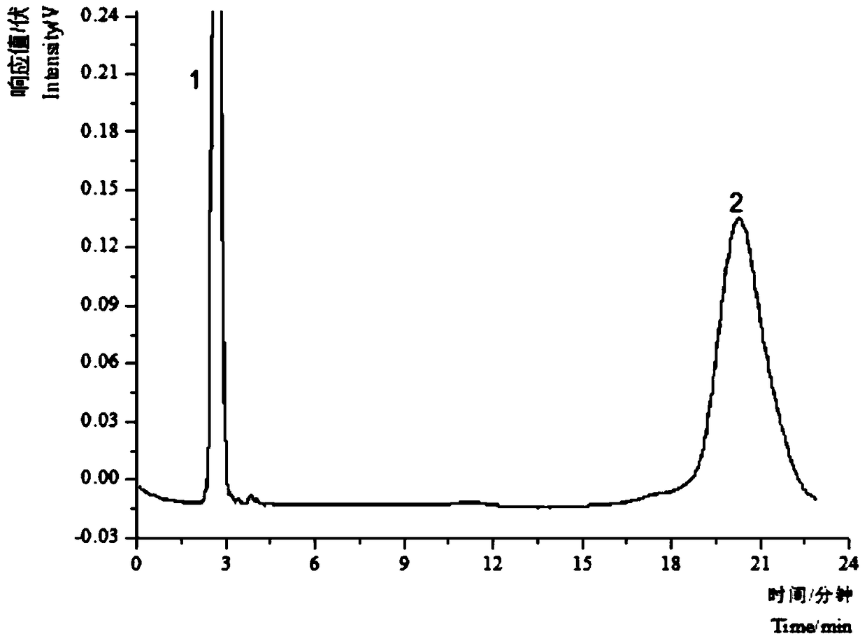 Method for extracting kaempferol galactose compound from camellia semiserrata Chi