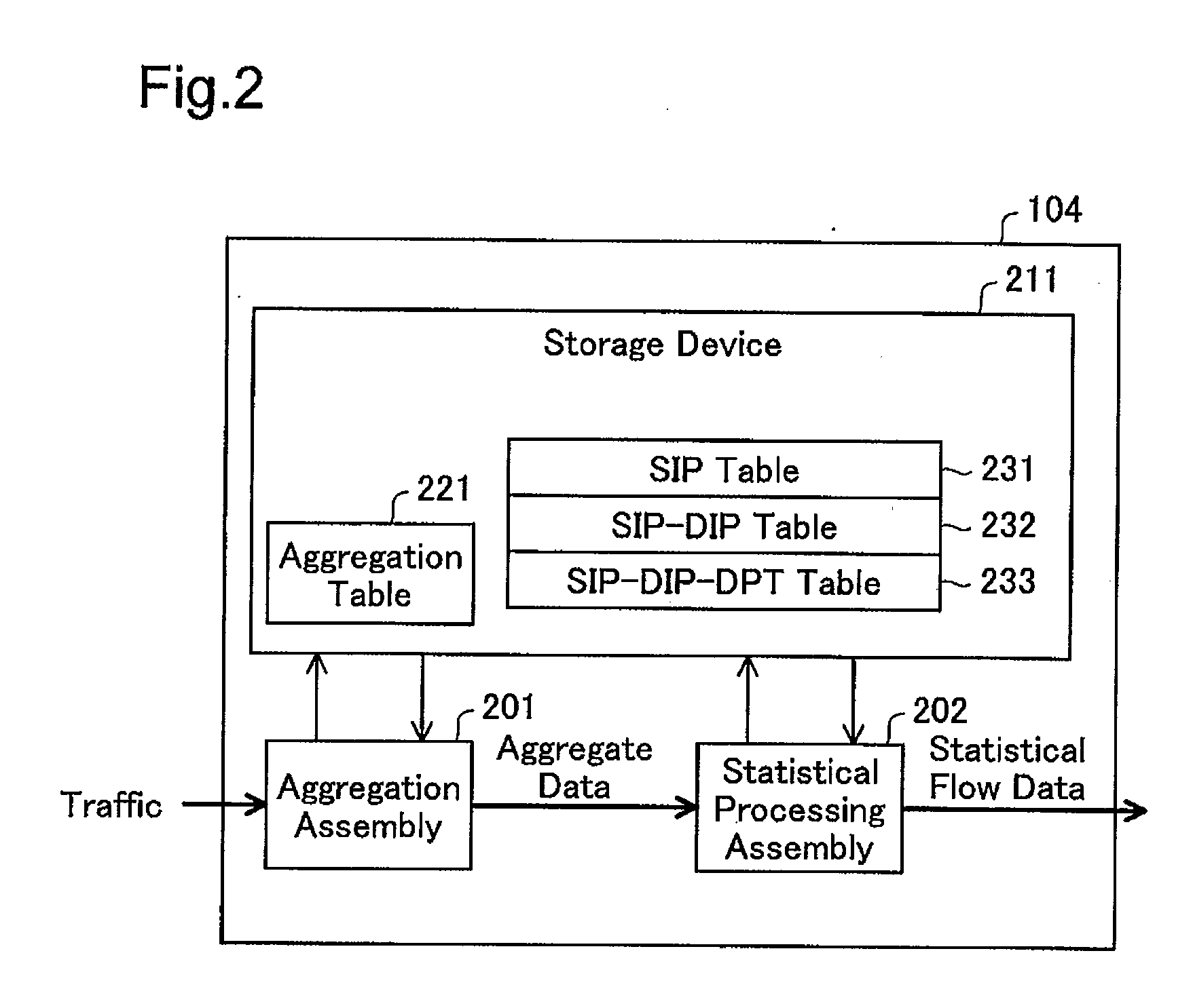 Communication data statistical apparatus, communication data statistical method, and computer program product