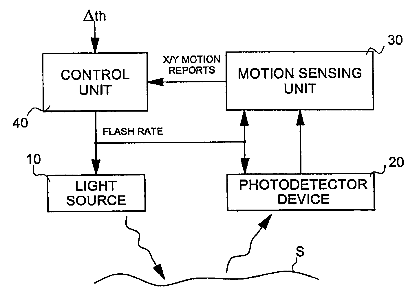 Method of operating an optical motion sensing device and optical motion sensing device implementing this method