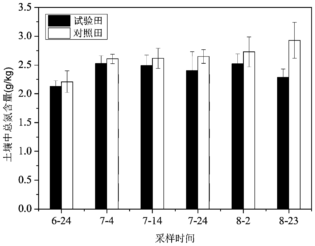 Method for fertilizer conservation, yield increase and nitrogen and phosphorus loss interception of rice field, and biofilm culture medium composition