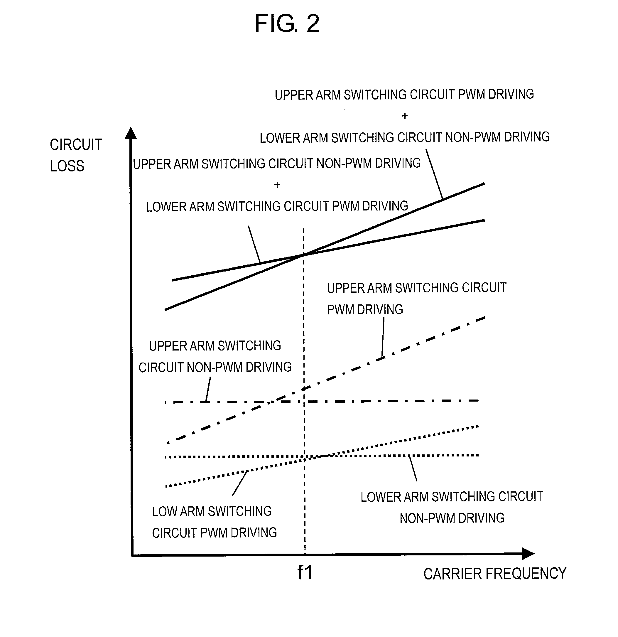 Inverter device and electric device using same