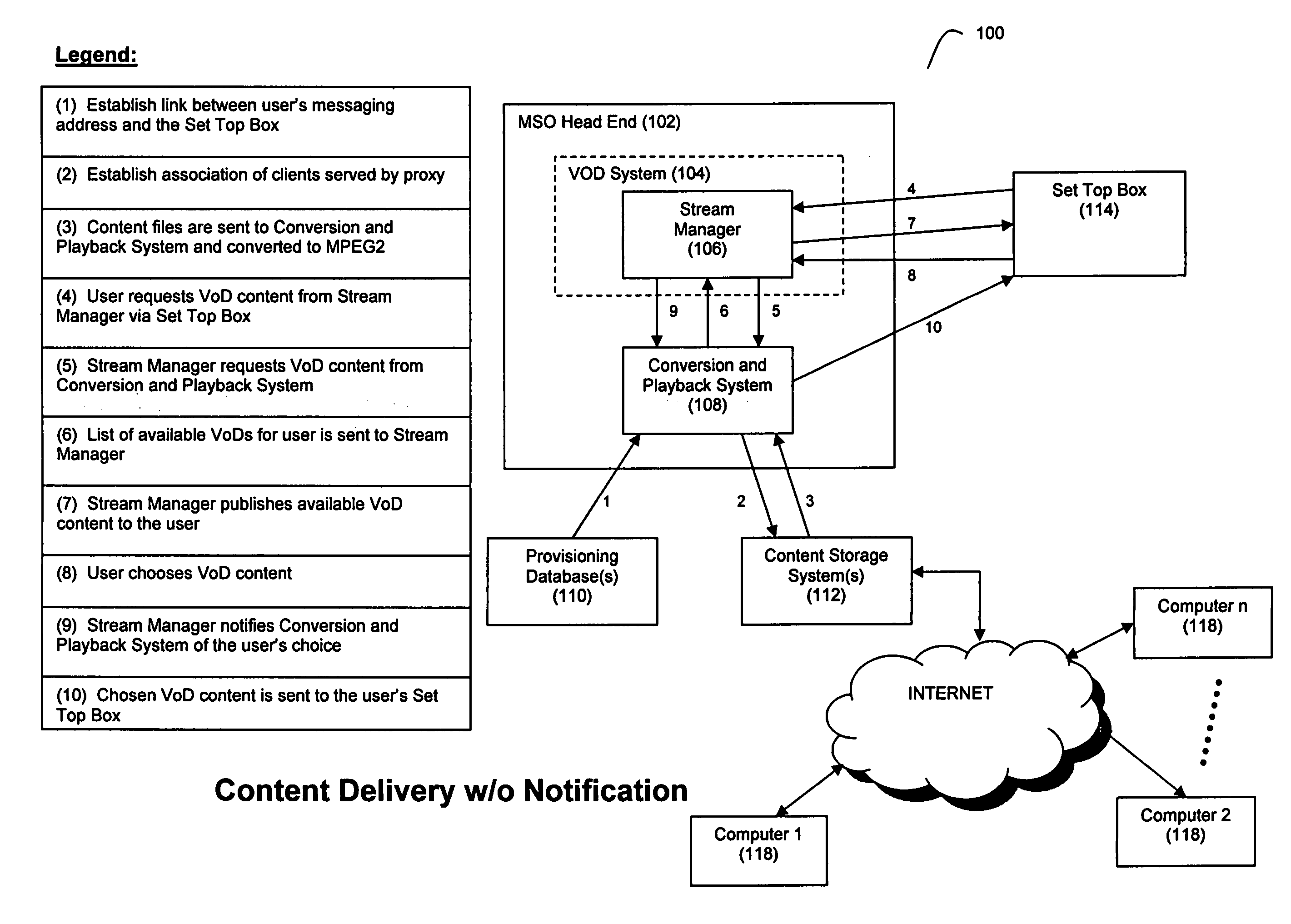 Method and system for on-demand delivery of personalized internet-based content to television viewers