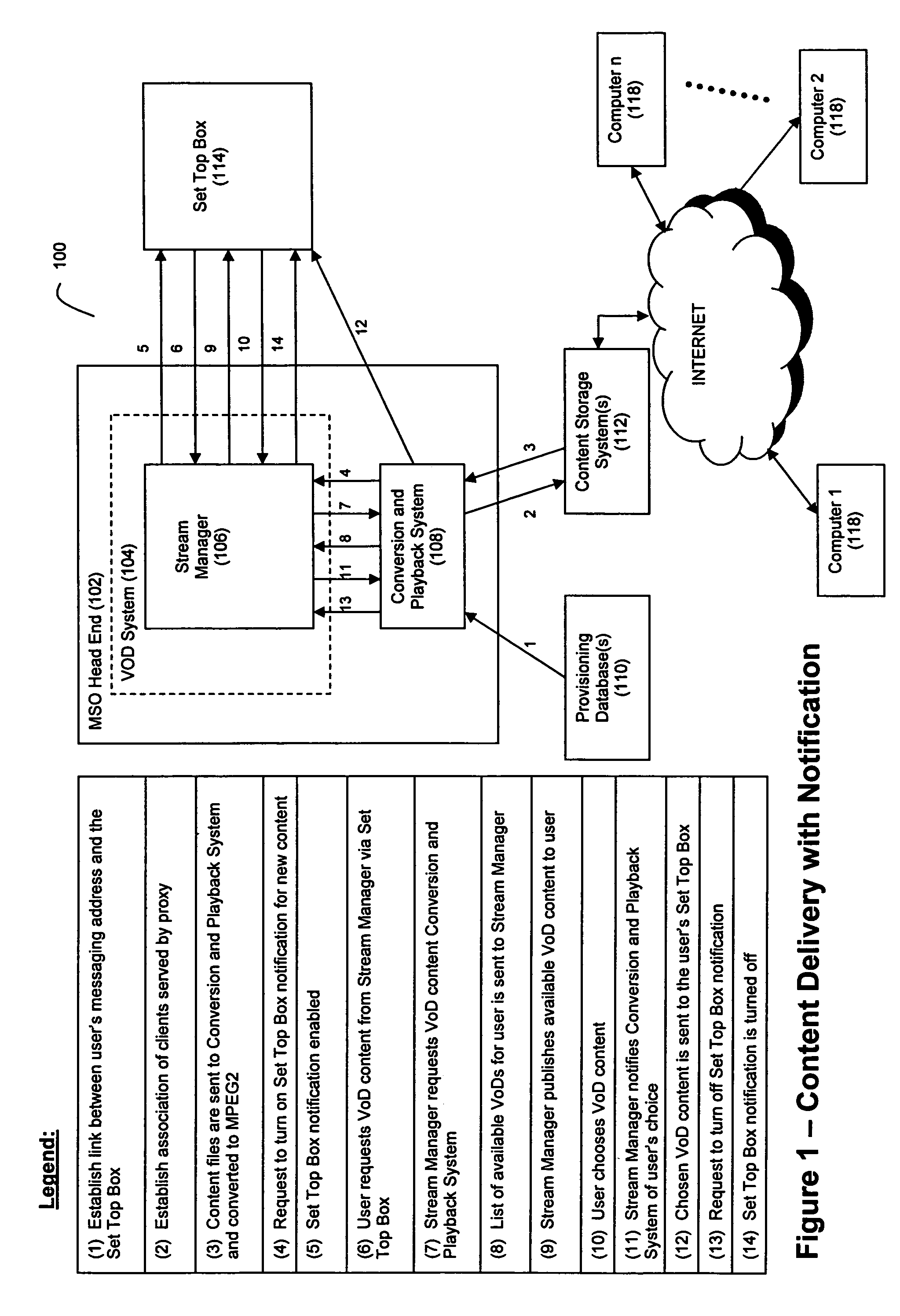 Method and system for on-demand delivery of personalized internet-based content to television viewers