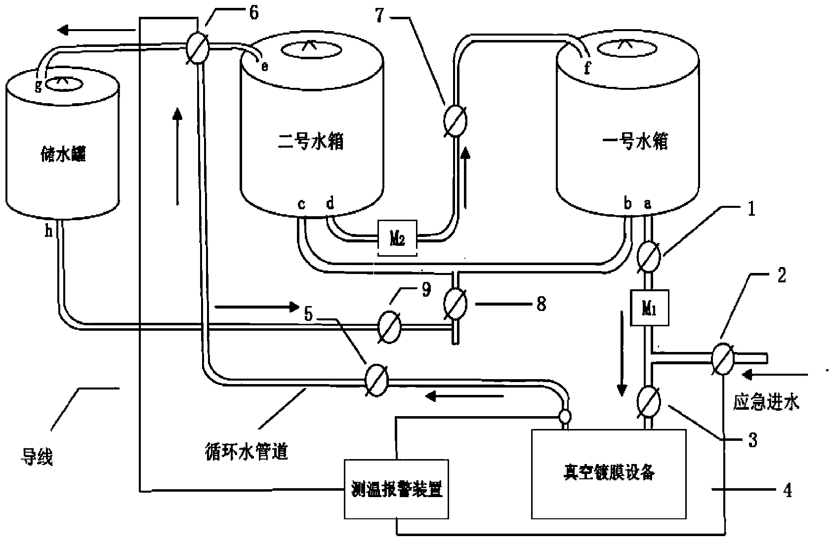 Water temperature control circulating cooling system for diffusion pump of vacuum coating machine