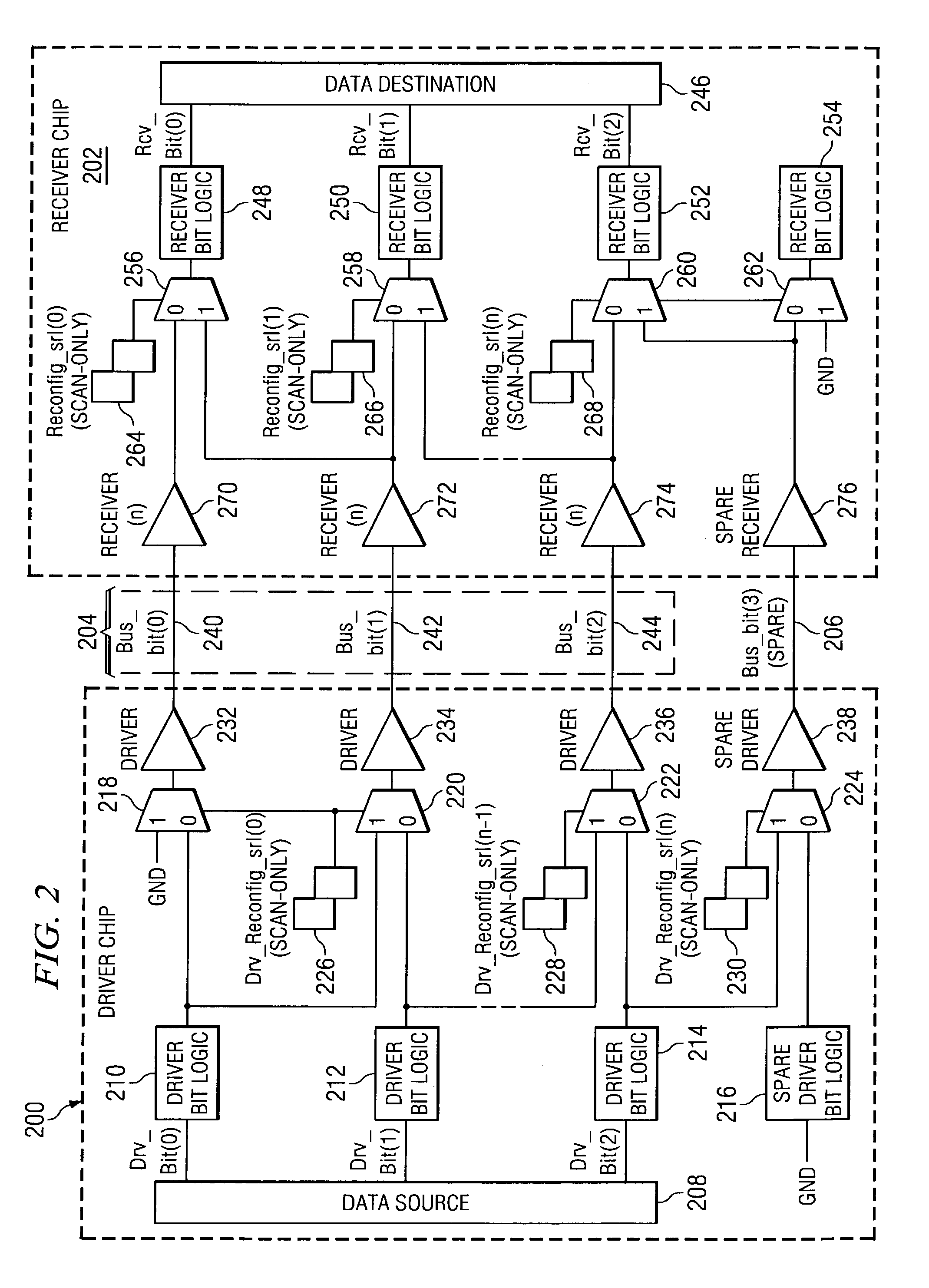 Self-healing chip-to-chip interface